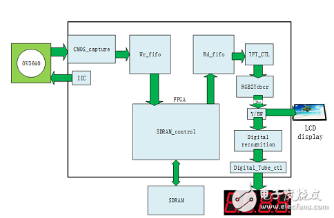 基于数字特征的识别算法设计实现,基于数字特征的识别算法,第6张