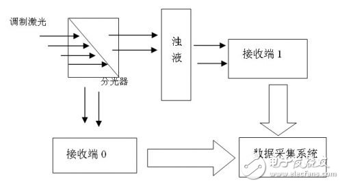 系统实时在线监测设计实现,系统实时在线监测设计实现,第2张