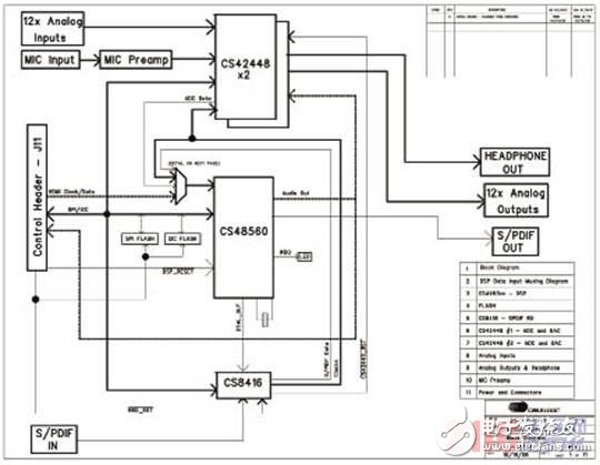 CS485xx数字音频DSP处理方案分析,CS485xx数字音频DSP处理方案分析,第2张