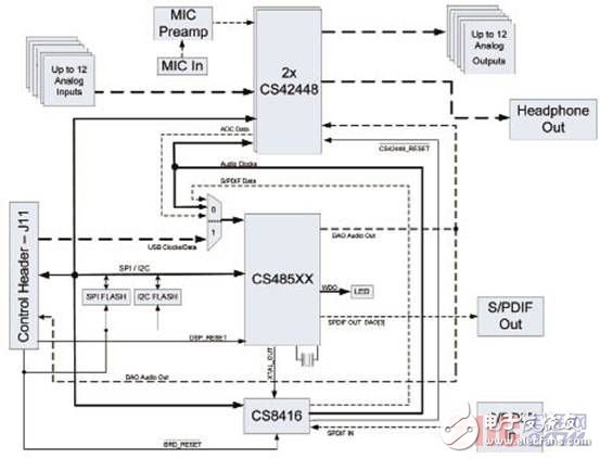 CS485xx数字音频DSP处理方案分析,CS485xx数字音频DSP处理方案分析,第3张