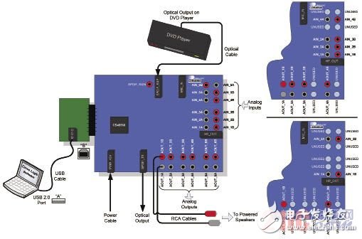 CS485xx数字音频DSP处理方案分析,CS485xx数字音频DSP处理方案分析,第4张