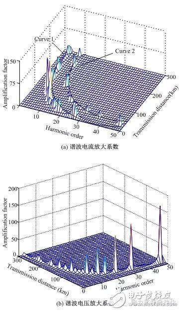 智能电网电能质量分析与控制技术详细阐述,智能电网电能质量分析与控制技术详细阐述,第4张