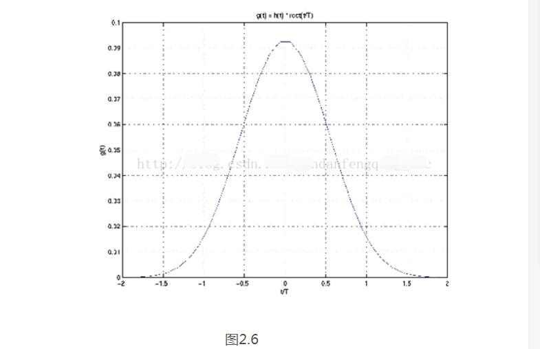 gmsk调制解调matlab如何实现_两种gmsk调制解调方式的实现,gmsk调制解调matlab如何实现_两种gmsk调制方式的实现,第32张