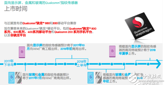 看看这些你就懂了 它将是屏下指纹的领导者,看看这些你就懂了 它将是屏下指纹的领导者,第2张