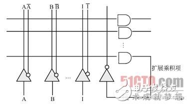 可编程逻辑器件CPLD的变化：从PAL到PLD,可编程逻辑器件CPLD的变化：从PAL到PLD,第4张