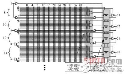 可编程逻辑器件CPLD的变化：从PAL到PLD,可编程逻辑器件CPLD的变化：从PAL到PLD,第2张