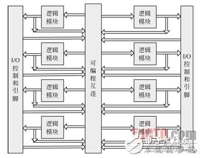 可编程逻辑器件CPLD的变化：从PAL到PLD,可编程逻辑器件CPLD的变化：从PAL到PLD,第3张