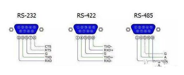 一文读懂RS-232与RS-422及RS-485三者之间的特性与区别,一文读懂RS-232与RS-422及RS-485三者之间的特性与区别,第5张