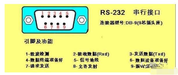 一文读懂RS-232与RS-422及RS-485三者之间的特性与区别,一文读懂RS-232与RS-422及RS-485三者之间的特性与区别,第2张