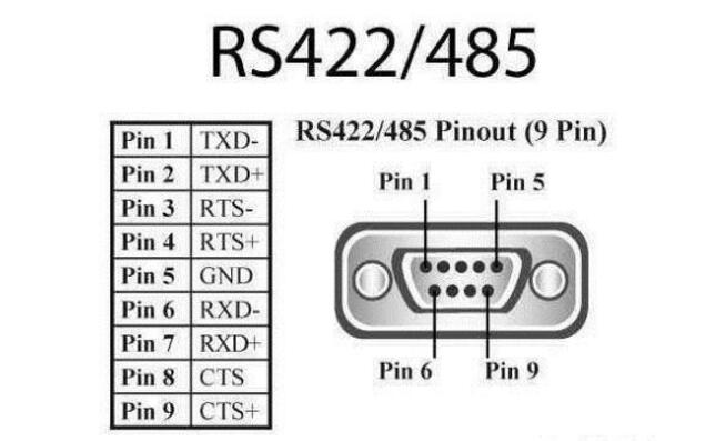 一文读懂RS-232与RS-422及RS-485三者之间的特性与区别,一文读懂RS-232与RS-422及RS-485三者之间的特性与区别,第3张