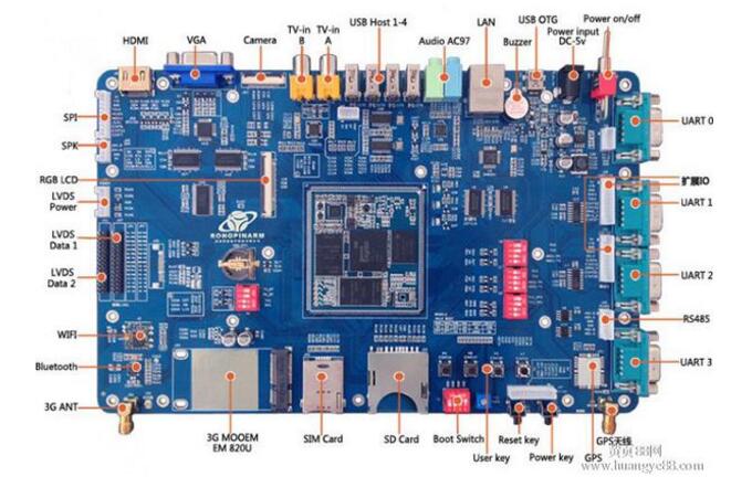 cortex-a9是什么处理器_cortex-a9处理器介绍,cortex-a9是什么处理器_cortex-a9处理器介绍,第3张