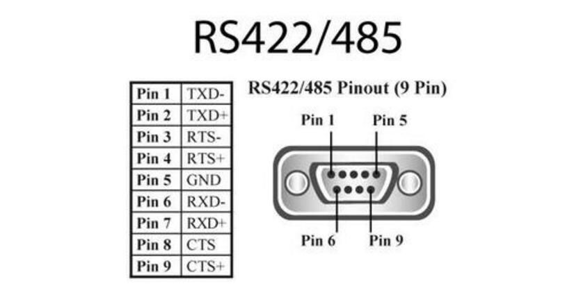 RS232、RS485、RS422、串口与握手基础知识详细介绍,RS232、RS485、RS422、串口与握手基础知识详细介绍,第2张