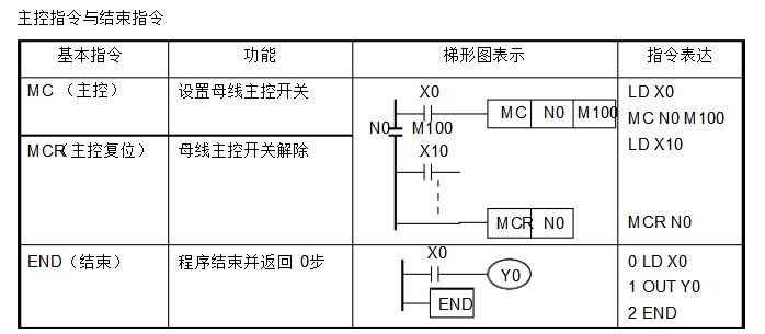 PLC编程入门基础技术知识（plc原理和指令集及编程规则）,PLC编程入门基础技术知识（plc原理和指令集及编程规则）,第7张