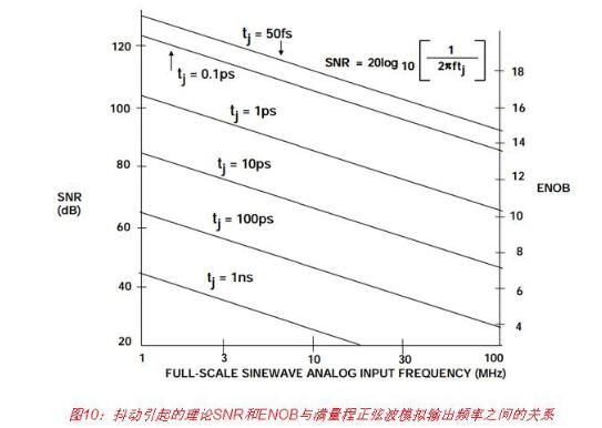 高速DAC接口基本原理详解,高速DAC接口基本原理详解,第13张