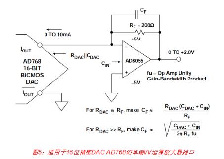 高速DAC接口基本原理详解,高速DAC接口基本原理详解,第6张