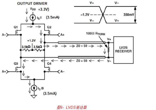 高速DAC接口基本原理详解,高速DAC接口基本原理详解,第10张