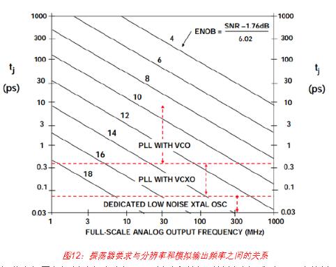 高速DAC接口基本原理详解,高速DAC接口基本原理详解,第16张