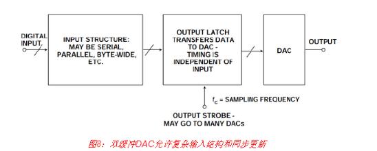 高速DAC接口基本原理详解,高速DAC接口基本原理详解,第9张