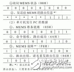 MEMS光开关简介 MEMS光开关控制的基本工作原理,MEMS光开关简介 MEMS光开关控制的基本工作原理,第3张