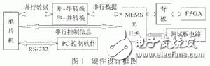 MEMS光开关简介 MEMS光开关控制的基本工作原理,MEMS光开关简介 MEMS光开关控制的基本工作原理,第2张