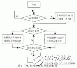 MEMS光开关简介 MEMS光开关控制的基本工作原理,MEMS光开关简介 MEMS光开关控制的基本工作原理,第4张