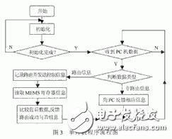 MEMS光开关简介 MEMS光开关控制的基本工作原理,MEMS光开关简介 MEMS光开关控制的基本工作原理,第5张