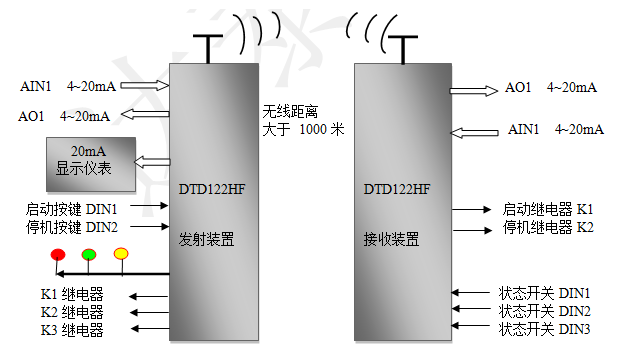 无线远距离如何共同传输开关量和模拟量信号,无线远距离如何共同传输开关量和模拟量信号,第2张