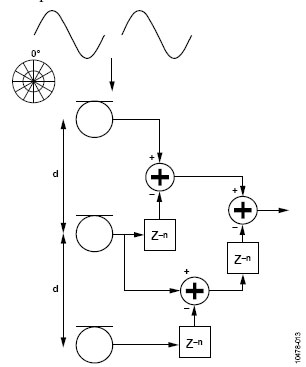 关于麦克风波束成形的基本原理,关于麦克风波束成形的基本原理,第14张