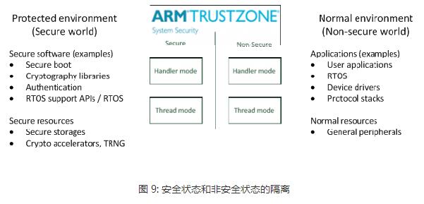 一文解析Cortex-M处理器架构特性,一文解析Cortex-M处理器架构特性,第7张