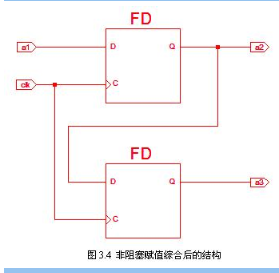 学习FPGA的经验和教训,学习FPGA的经验和教训,第2张