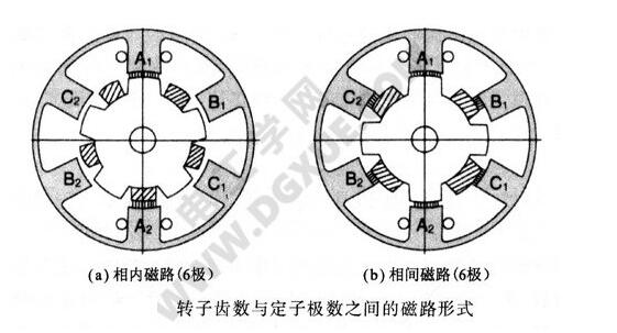 一文看懂HB混合式步进电机与相数、转子齿数、主极数的关系,一文看懂HB混合式步进电机与相数、转子齿数、主极数的关系,第4张