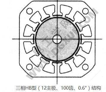 一文看懂HB混合式步进电机与相数、转子齿数、主极数的关系,一文看懂HB混合式步进电机与相数、转子齿数、主极数的关系,第15张