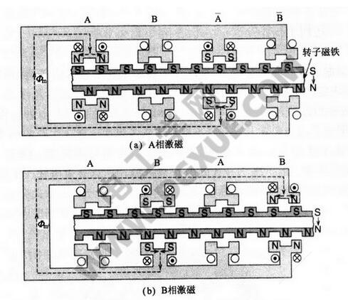 一文看懂HB混合式步进电机与相数、转子齿数、主极数的关系,一文看懂HB混合式步进电机与相数、转子齿数、主极数的关系,第2张