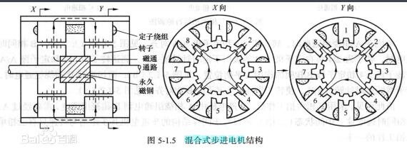 什么是混合式步进电机_混合式步进电机和反应式步进电机的区别,什么是混合式步进电机_混合式步进电机和反应式步进电机的区别,第2张