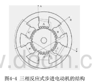 反应式步进电机的结构及工作原理详解,反应式步进电机的结构及工作原理详解,第2张