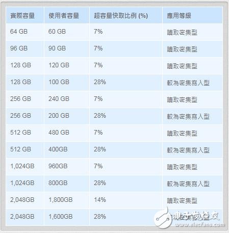 如何挑选SSD 三个标准可以参考,如何挑选SSD 三个标准可以参考,第5张