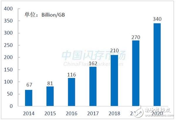 如何挑选SSD 三个标准可以参考,如何挑选SSD 三个标准可以参考,第2张