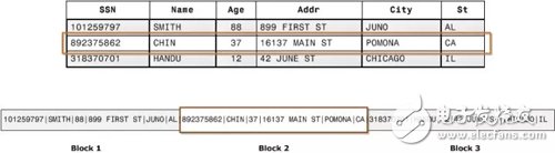 什么是列式存储 与OLTP对比有什么优势？,什么是列式存储 与OLTP对比有什么优势？,第2张