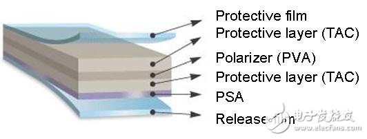 液体光学透明粘合剂将用于显示部件,液体光学透明粘合剂将用于显示部件,第3张