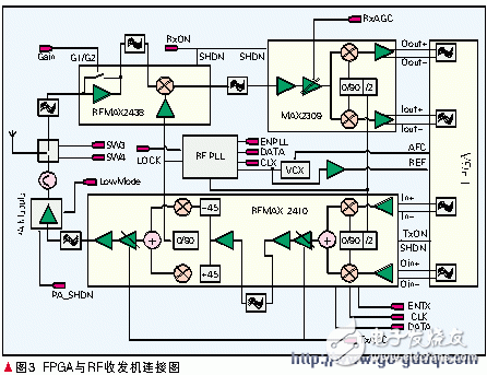 基于FPGA的移动终端信号处理器设计,基于FPGA的移动终端信号处理器设计,第4张