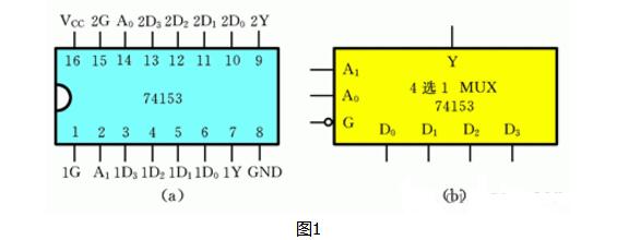 eda四选一多路选择器的设计,eda四选一多路选择器的设计,第2张