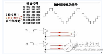 数字反馈的概念 如何避免数字反馈,数字反馈的概念 如何避免数字反馈,第5张