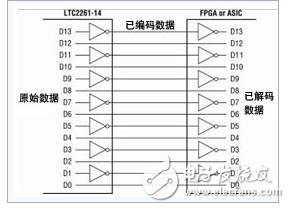 数字反馈的概念 如何避免数字反馈,数字反馈的概念 如何避免数字反馈,第6张