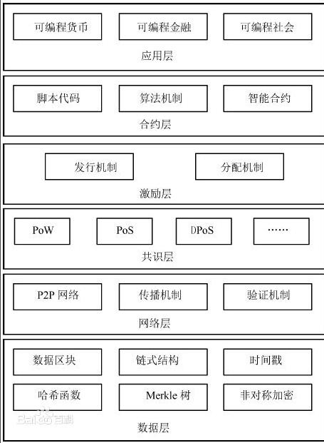 一文了解区块链的五大特点和三大技术保障,一文了解区块链的五大特点和三大技术保障,第2张