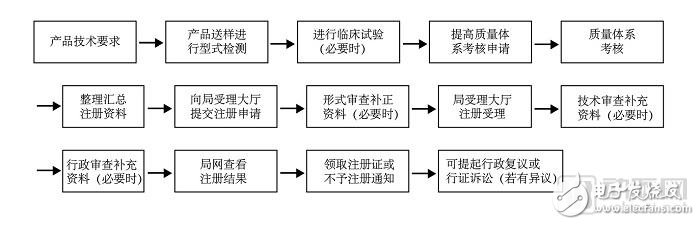 人工智能进入医疗领域需要解决这六大困难,第2张