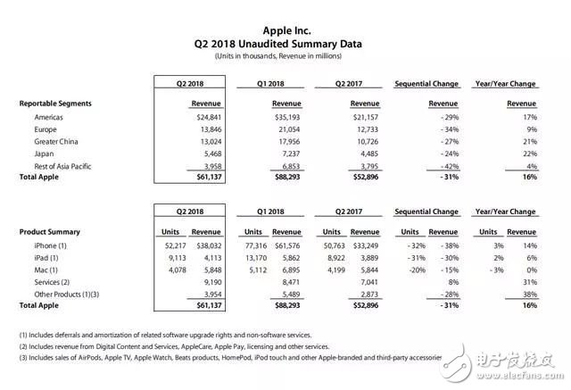 苹果发布iOS11.4第三个测试版抢先看,苹果发布iOS11.4第三个测试版抢先看,第2张