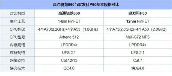 360N7搭载联发科P60骁龙660：售价将低于小米6X,360N7搭载联发科P60/骁龙660：售价将低于小米6X,第2张