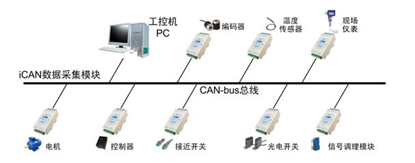 CAN总线概述及应用_CAN总线的应用案例（汽车CAN总线应用）,CAN总线概述及应用_CAN总线的应用案例（汽车CAN总线应用）,第2张