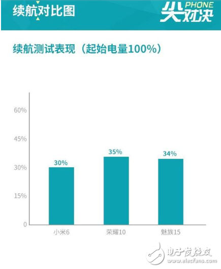 超全面对比！荣耀10小米6魅族15，谁更值得买？,超全面对比！荣耀10/小米6/魅族15，谁更值得买？,第11张