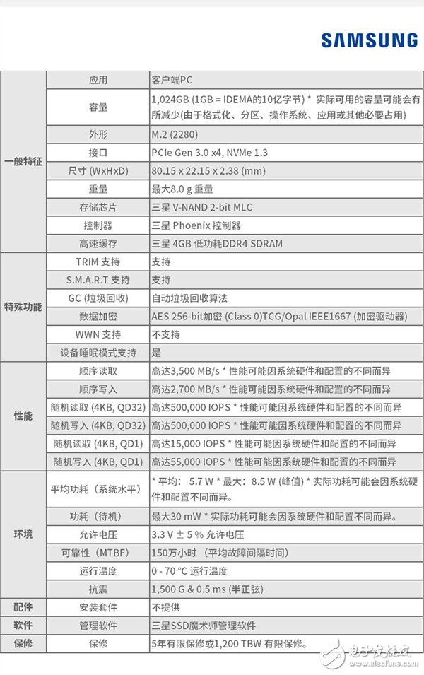 大福利！三星970 PRO、970 EVO突然大降价 幅度高达20-25％,大福利！三星970 PRO、970 EVO突然大降价 幅度高达20-25％,第5张